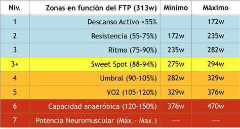 teste de potência.